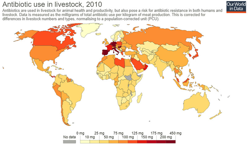 Reduce antibiotic resistance from livestock